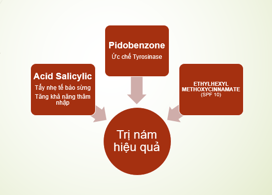 kem trị nám K5 lipogel cộng hưởng tác dụng