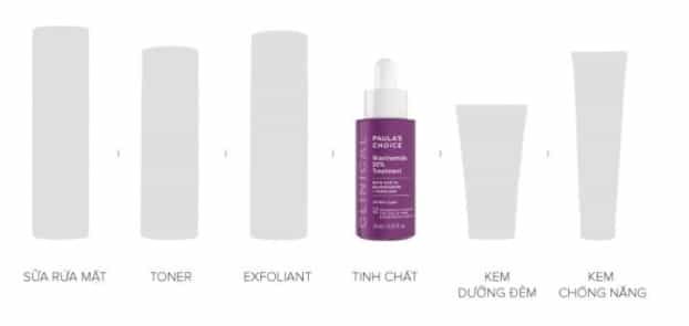 Quy trình sử dụng kết hợp của Pau'la choise Clinical Niacinamide 20% Treatment