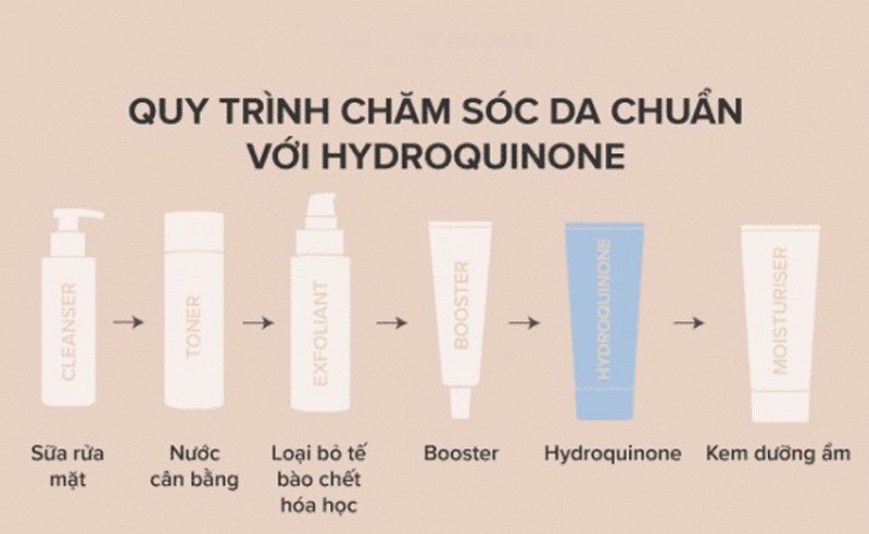 Quy trình chăm sóc da với Hydroquinone