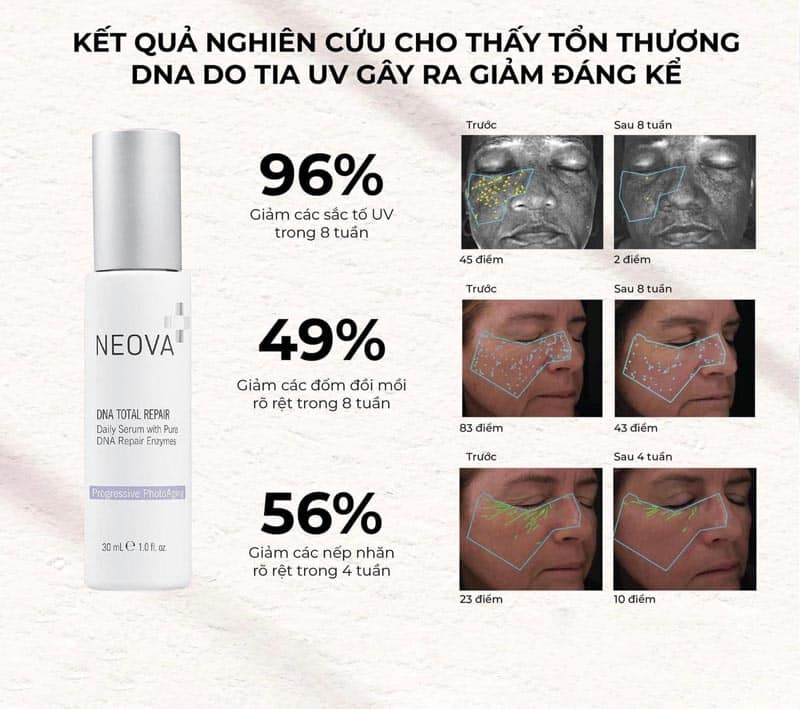 DNA Total Repair
